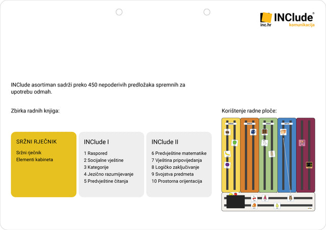 INClude® radna ploča, Knjige s komunikacijskim simbolima i Sržni rječnik