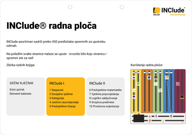 INClude® radna ploča, Knjige s komunikacijskim simbolima i Sržni rječnik