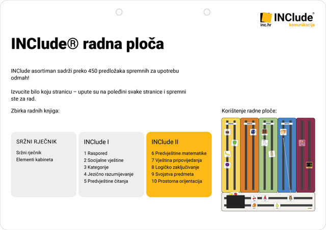 INClude® radna ploča, Knjige s komunikacijskim simbolima i Sržni rječnik